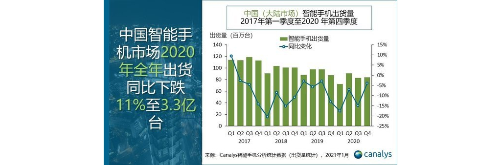 2020年中國手機市場格局：華為保持第一，蘋果第四
