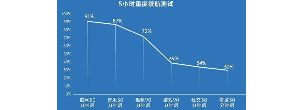 常常出差買什么手機？這四款大電量旗艦得當你