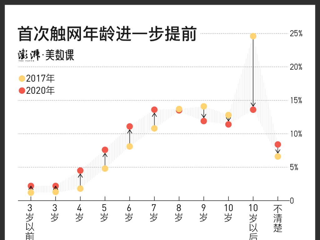 中小門生用手機(jī)這件事，為何總是很難管？