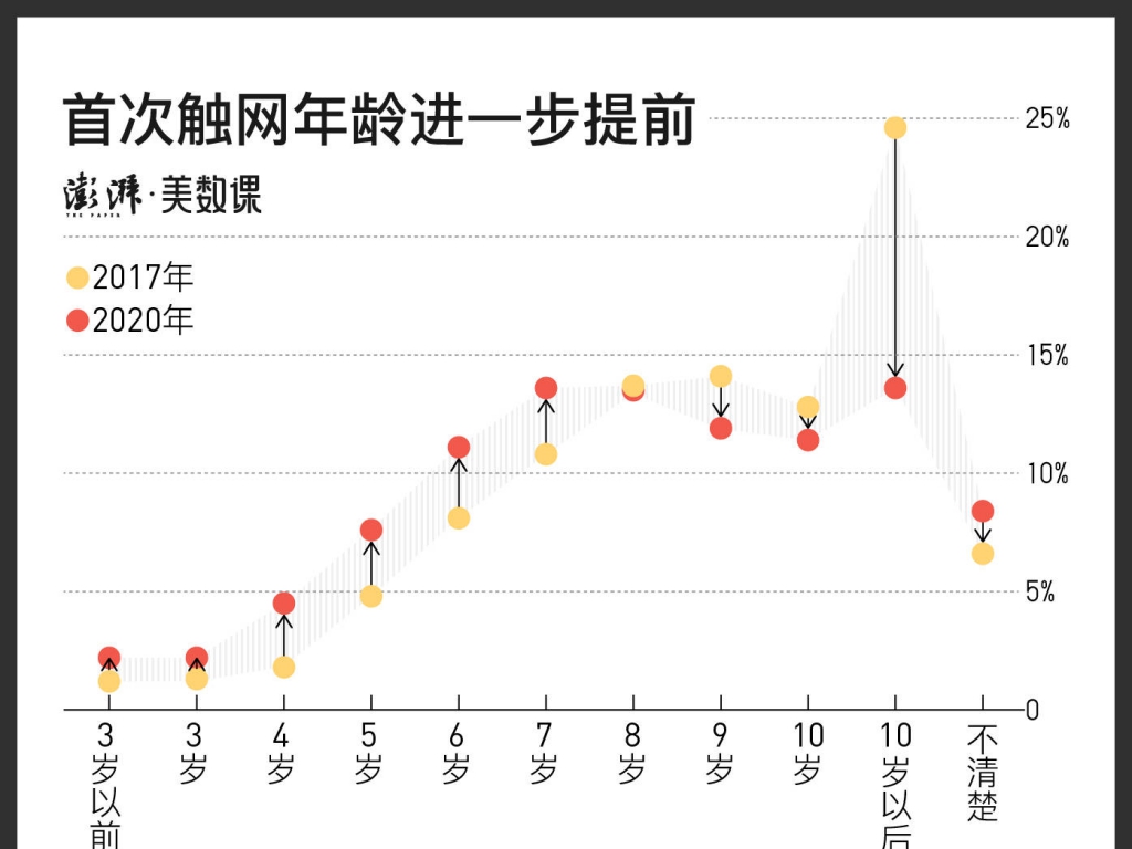 中小門生用手機(jī)這件事，為何總是很難管？