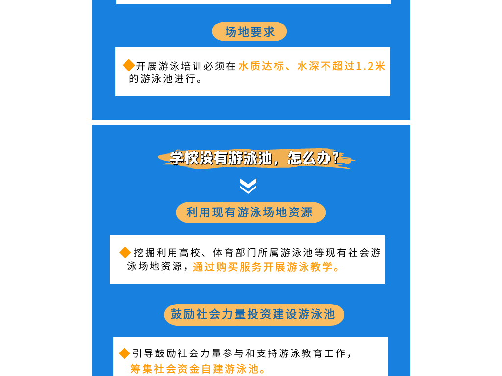 【圖解】江西中小學(xué)將新增泅水課，來(lái)歲開端試點(diǎn)
