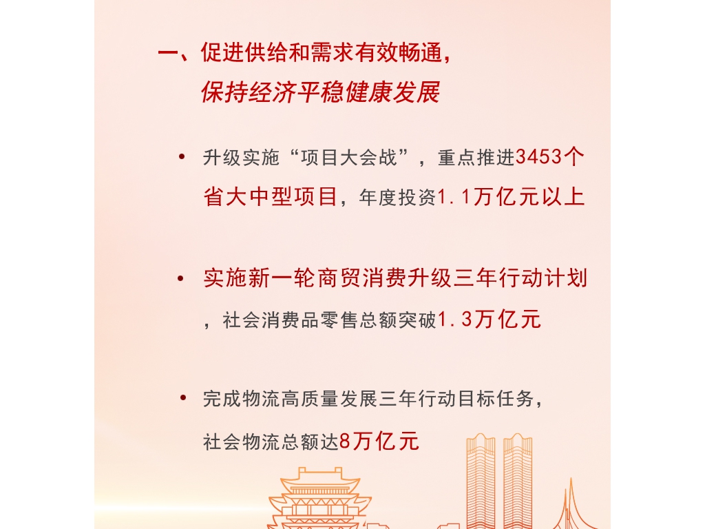 劃重點！一圖看懂2022年江西重點要干哪些事